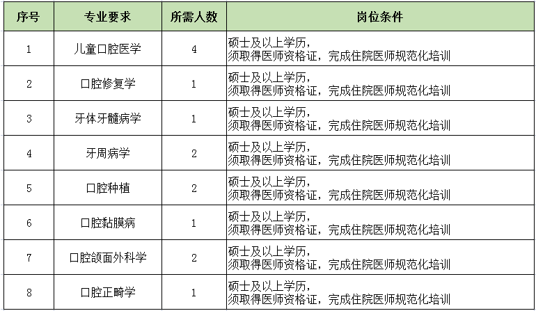 陕西西安交通大学口腔医院招聘