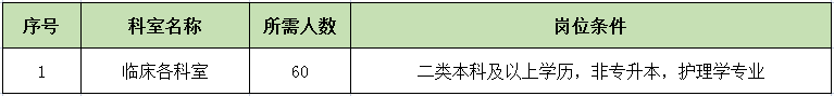 陕西西安交通大学口腔医院招聘