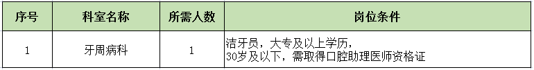 陕西西安交通大学口腔医院招聘