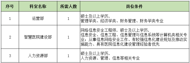 陕西西安交通大学口腔医院招聘