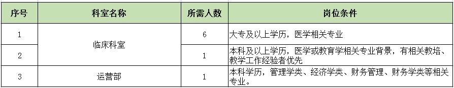 陕西西安交通大学口腔医院招聘