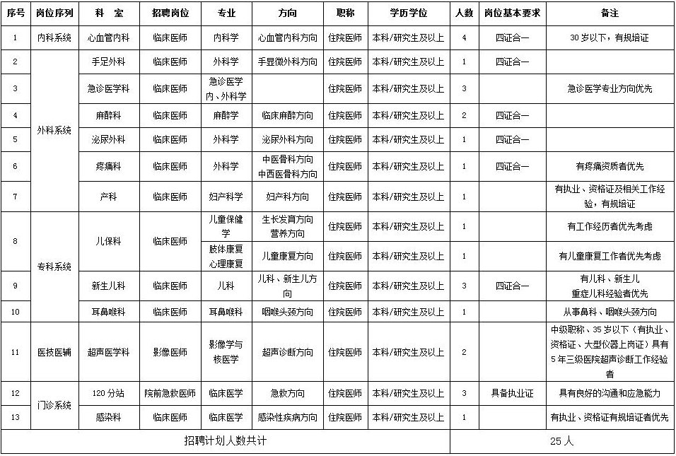 陕西省第四人民医院招聘